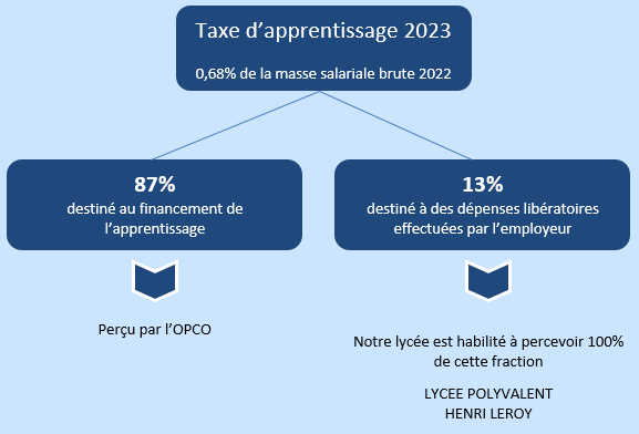 'apprentissage_schema_